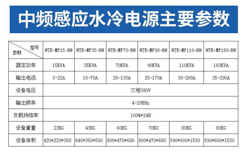 中高频感应加热器