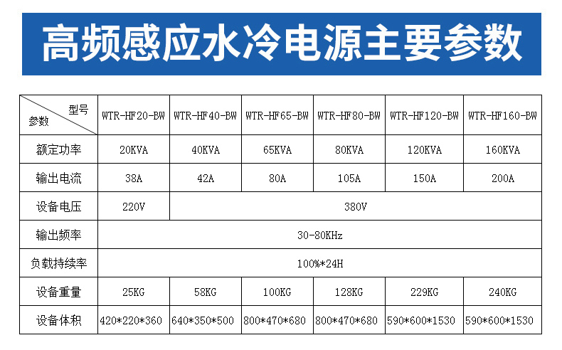 WTR高频感应加热器型号1